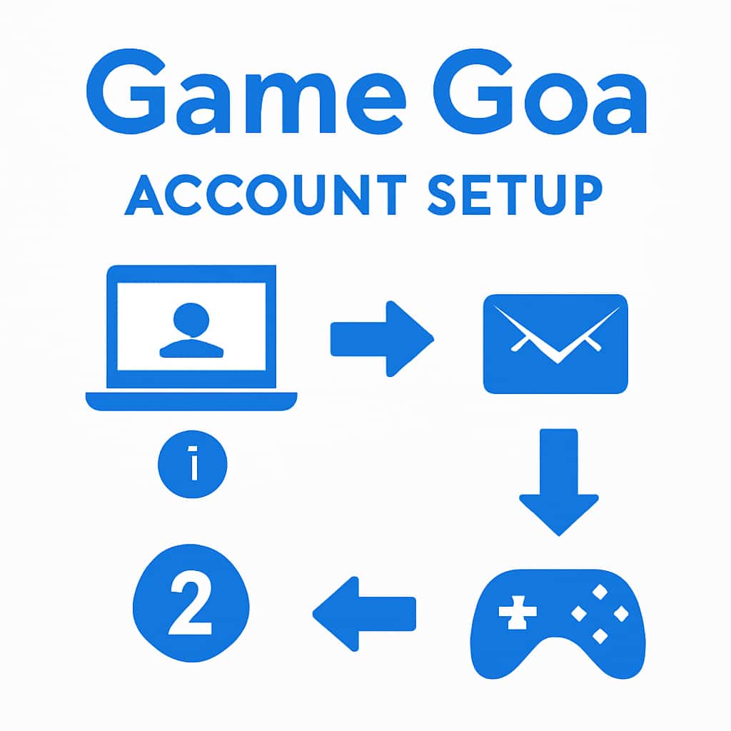 An educational diagram outlining Game Goa account setup steps.